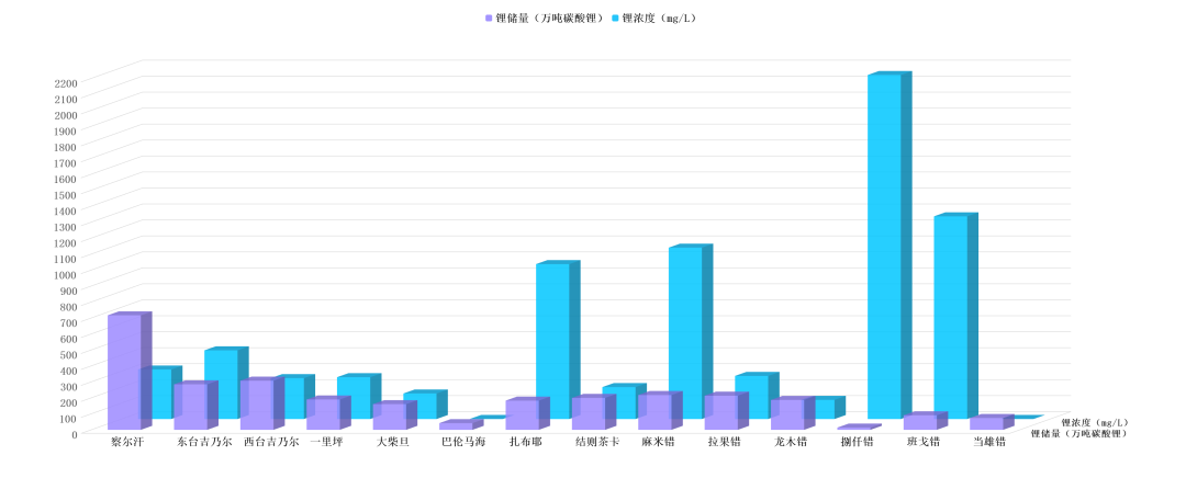 碧水源：讓“提鋰”進入 “提速時代”?!